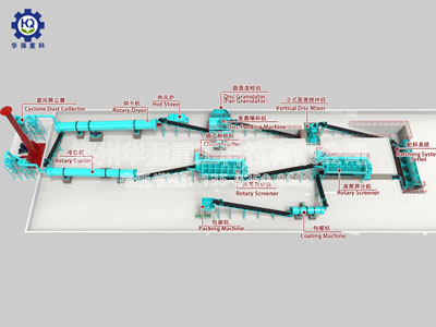 有機肥圓盤(pán)造粒生產(chǎn)工藝