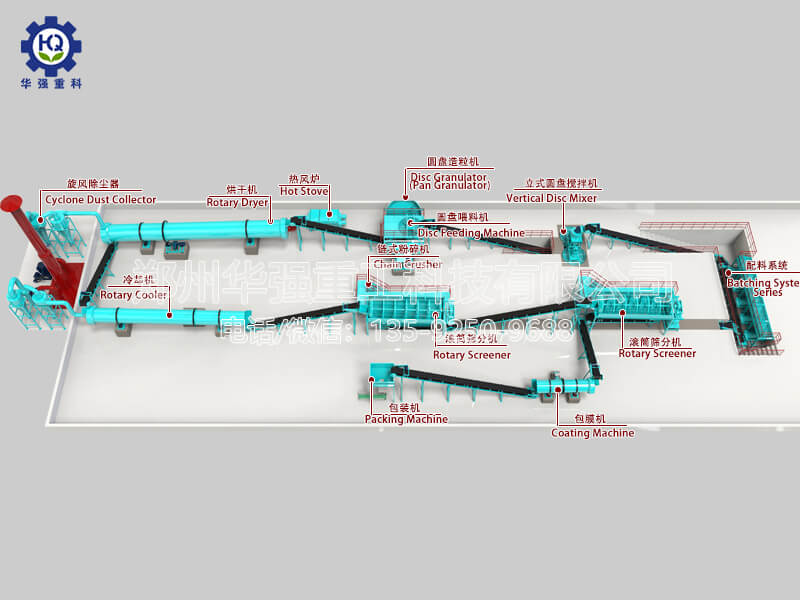 有機肥圓盤(pán)造粒生產(chǎn)工藝